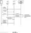 Fig. 12 - Methods for network configuration sharing