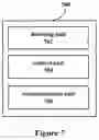 Fig. 07 - DEVICE IN WIRELESS COMMUNICATION SYSTEM AND METHOD