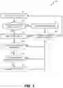Fig. 04 - Network coordination