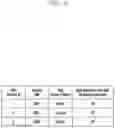 Fig. 07 - Method for supporting efficient PDU session activation and deactivation in cellular networks