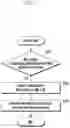 Fig. 08 - Method for supporting efficient PDU session activation and deactivation in cellular networks