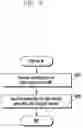 Fig. 10 - Method for supporting efficient PDU session activation and deactivation in cellular networks