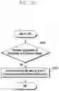 Fig. 16 - Method for supporting efficient PDU session activation and deactivation in cellular networks