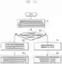 Fig. 10 - Method and apparatus for transmitting group message to user equipment(UE)
