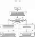 Fig. 11 - Method and apparatus for transmitting group message to user equipment(UE)