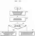 Fig. 15 - Method and apparatus for transmitting group message to user equipment(UE)