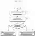 Fig. 16 - Method and apparatus for transmitting group message to user equipment(UE)
