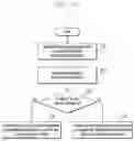 Fig. 17 - Method and apparatus for transmitting group message to user equipment(UE)