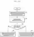 Fig. 18 - Method and apparatus for transmitting group message to user equipment(UE)