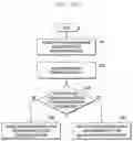 Fig. 22 - Method and apparatus for transmitting group message to user equipment(UE)