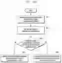 Fig. 23 - Method and apparatus for transmitting group message to user equipment(UE)