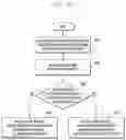 Fig. 24 - Method and apparatus for transmitting group message to user equipment(UE)