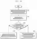 Fig. 25 - Method and apparatus for transmitting group message to user equipment(UE)