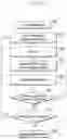 Fig. 36 - Method and apparatus for transmitting group message to user equipment(UE)