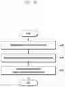 Fig. 73 - Method and apparatus for transmitting group message to user equipment(UE)