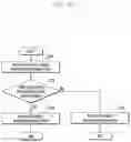 Fig. 74 - Method and apparatus for transmitting group message to user equipment(UE)