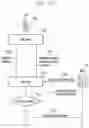 Fig. 85 - Method and apparatus for transmitting group message to user equipment(UE)