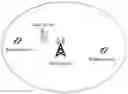 Fig. 01 - Electronic device in wireless communication system, and wireless communication method