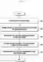 Fig. 07 - Method and device for grant-free data transmission in wireless communication system