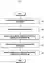 Fig. 08 - Method and device for grant-free data transmission in wireless communication system