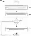 Fig. 01 - Scheduling and transmission scheme for periodic and aperiodic control information