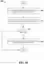 Fig. 19 - Scheduling and transmission scheme for periodic and aperiodic control information