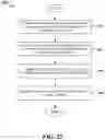 Fig. 23 - Scheduling and transmission scheme for periodic and aperiodic control information