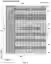 Fig. 04 - Mobile communications network, communications device and methods