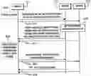 Fig. 01 - Method for transmit and receive power control in mesh systems
