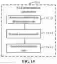 Fig. 20 - Method for information transmission adjustment, base station, and user equipment