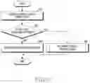 Fig. 07 - Apparatus and method for resource management in wireless communication system