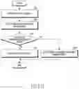 Fig. 11 - Apparatus and method for resource management in wireless communication system