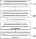 Fig. 01 - Methods and devices for selecting a target BWP in 5G NR
