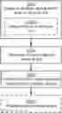 Fig. 01 - Resource scheduling for uplink reporting