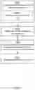 Fig. 03 - Resource scheduling for uplink reporting