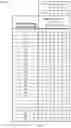 Fig. 04 - Resource scheduling for uplink reporting