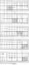Fig. 07 - Resource scheduling for uplink reporting