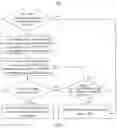 Fig. 10 - Method and Apparatus for Transmitting a Scheduling Request