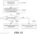 Fig. 12 - Wireless communication method and wireless communication terminal using basic service set identification information determination of received frame