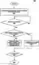Fig. 01 - Increasing downstream network throughput from access points in data communication systems using transmit opportunities from RTS (request to send)frame errors