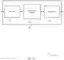 Fig. 14 - Spatial listen before talk by precoded request to send and clear to send via whitening