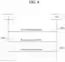 Fig. 05 - Data transmission method and user equipment for the same