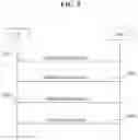 Fig. 06 - Data transmission method and user equipment for the same