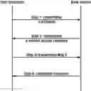 Fig. 01 - Random access method, user equipment and base station