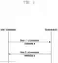 Fig. 04 - Random access method, user equipment and base station