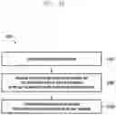 Fig. 11 - Random access method, user equipment and base station