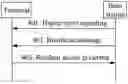 Fig. 01 - Wireless communication method and apparatus
