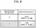 Fig. 09 - Communication apparatus, terminal station, and communication method for random access resource allocation