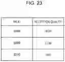 Fig. 24 - Communication apparatus, terminal station, and communication method for random access resource allocation