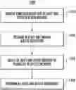 Fig. 01 - Method for initial access using signatures